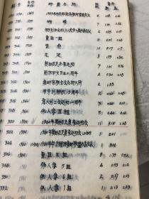 1960年邮票目录（后附手抄61，62年目录）（九个社会主义国家：苏维埃、越南、德意志、朝鲜、波兰、匈牙利、保加利亚、罗马利亚、捷克斯洛伐克）