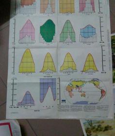 初级中学课本《世界地理教学挂图一》