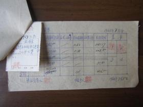 1963年7月上海韬奋纪念馆工资表（盖馆长毕云程、袁信之等人印章）