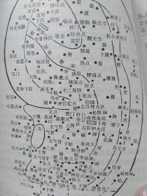 百病自测秘诀