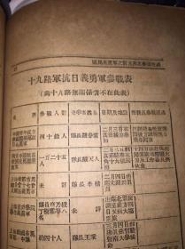 读者杂志毛边本,1933年上海抗战一周年，十九路军回忆老书，华振中,蔡廷锴,朱伯康等