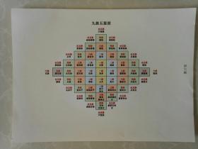 九族五服图！