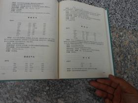 上海市药品标准1974