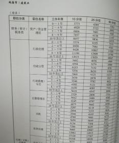 2018—2019年度-广东地区薪酬调查报告