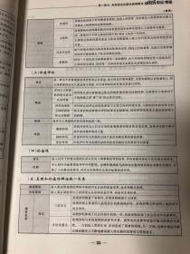 中公版·2015考研政治：读图读表记考点（新版）