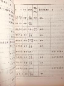 崇安县文史资料第四辑（茶叶专辑1984年，民国武夷茶庄，岩厂史料，品差）