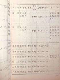 崇安县文史资料第四辑（茶叶专辑1984年，民国武夷茶庄，岩厂史料，品差）