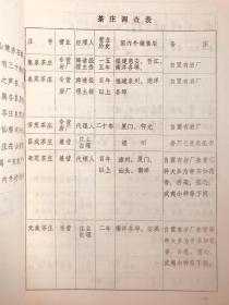 崇安县文史资料第四辑（茶叶专辑1984年，民国武夷茶庄，岩厂史料，品差）