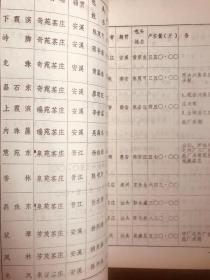 崇安县文史资料第四辑（茶叶专辑1984年，民国武夷茶庄，岩厂史料，品差）