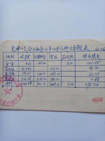 天津二支局互助会61年—62年科目余额表共六张