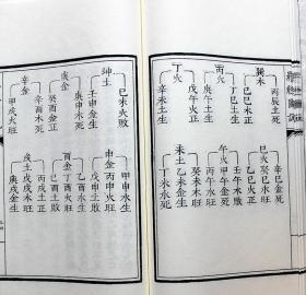 子部珍本备要第189种：增补罗经图说 竖版繁体手工宣纸线装古籍周易易经哲学