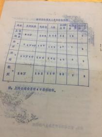 保真包老 中共杭州电信局委员会文件 油印16开 1974年