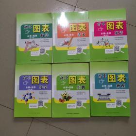 高中图表  必修十选修（修订本）数学，语文，英语，生物，化学，物理（共六本）无字迹