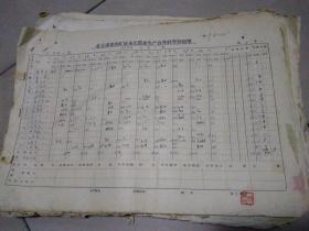 北京市京西矿区永定农业生产合作社劳动报单1958年1959年多份和售。架上