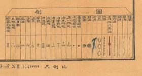 【提供资料信息服务】民国三十年（1941年）《铜梁县图》（原图高清复制）民国重庆铜梁老地图、民国铜梁县老地图。全图规整，上方附县治资料，内容丰富，请看铜梁县甲级壮丁人数，左上附县城区提，请看图片，请看图例。铜梁县地理地名历史变迁重要史料。此图非常棒。裱框后，风貌佳，