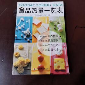 食品热量一览表