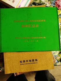 吉林省浑江市土地利用现状调查面积汇总表1991