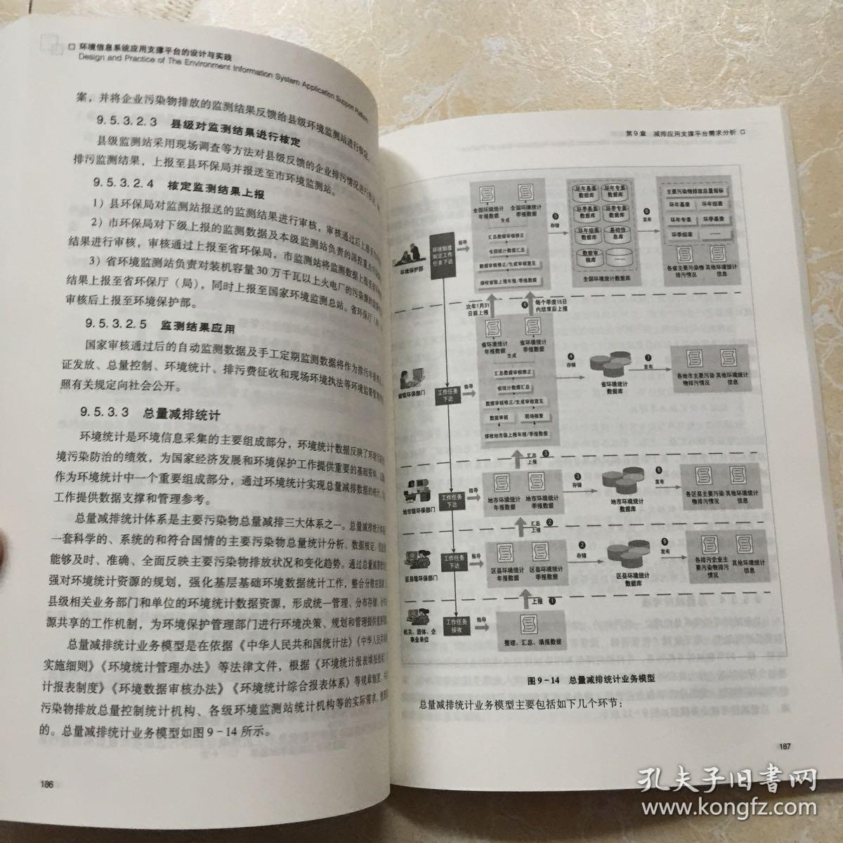 环境信息系统：应用支撑平台的设计与实践