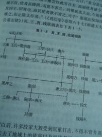 昭德晁氏家族研究