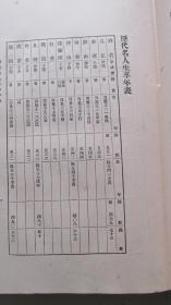 历代名人生卒年表——附历代帝王、闺秀、高僧生卒年表——商务印书馆1930.10初版初印——大32开精装