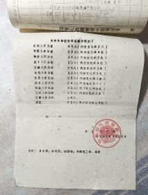 命令 1960（刻版油印）
关于一九六O年夏季征兵命令
（盖汝南县人民委员会印）/16开2张