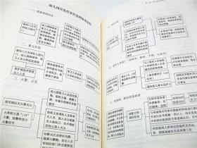 幼儿园管理实用手册 幼儿园园长 私塾学堂堂主 教师 教育者参考书