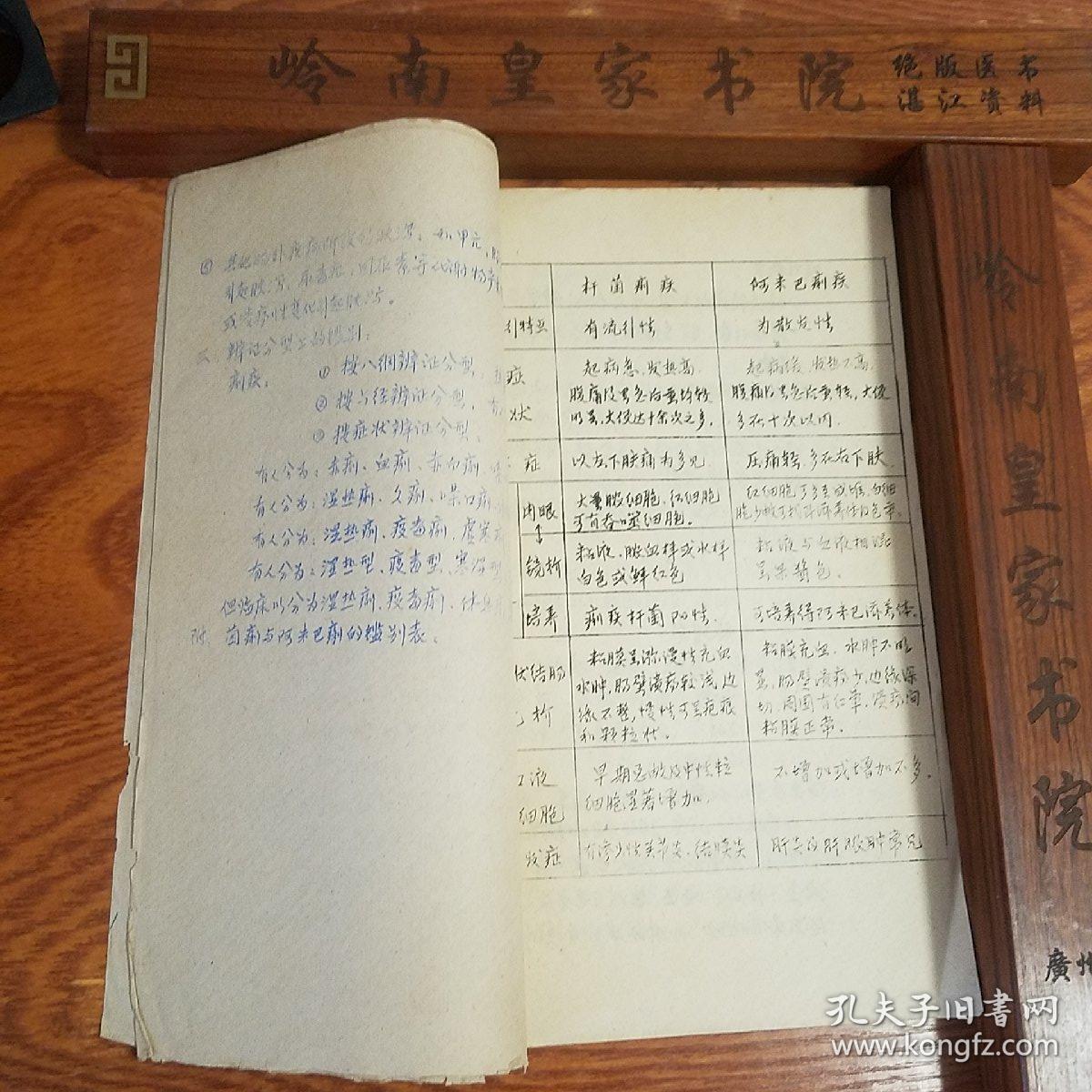 早期油印.湖南株洲献方.急慢性痢疾和慢性肠炎的鉴别诊断与治疗.辩证.方药.湿热型.肾阳型.脾胃型等E813