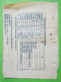 平原省教育厅“1952年平原省第二批招收中学生数目分配表”