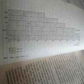 美国现代地理