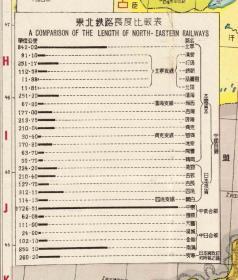 1932年图题为《中国东北现势图》（原图高清复制）全图年代准确，记述丰富，图左右两侧附东北各省学校数目，东北各省学生数目、抚顺烟台煤矿产量、鞍山铁矿历年产量、日本在东北投资铁路和满铁收入、东北邮电情况表、东北各省区村数目、东北轮船吨数、东北无线电台情况、东北各国领事馆、东北贸易、东北土地情况、黑龙江、吉林、辽宁、热河各县新旧县名对照表等等，东北黑龙江吉林辽宁老地图。裱框后，风貌佳。