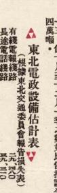 1932年图题为《中国东北现势图》（原图高清复制）全图年代准确，记述丰富，图左右两侧附东北各省学校数目，东北各省学生数目、抚顺烟台煤矿产量、鞍山铁矿历年产量、日本在东北投资铁路和满铁收入、东北邮电情况表、东北各省区村数目、东北轮船吨数、东北无线电台情况、东北各国领事馆、东北贸易、东北土地情况、黑龙江、吉林、辽宁、热河各县新旧县名对照表等等，东北黑龙江吉林辽宁老地图。裱框后，风貌佳。