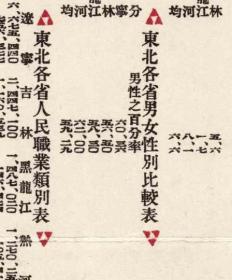 1932年图题为《中国东北现势图》（原图高清复制）全图年代准确，记述丰富，图左右两侧附东北各省学校数目，东北各省学生数目、抚顺烟台煤矿产量、鞍山铁矿历年产量、日本在东北投资铁路和满铁收入、东北邮电情况表、东北各省区村数目、东北轮船吨数、东北无线电台情况、东北各国领事馆、东北贸易、东北土地情况、黑龙江、吉林、辽宁、热河各县新旧县名对照表等等，东北黑龙江吉林辽宁老地图。裱框后，风貌佳。