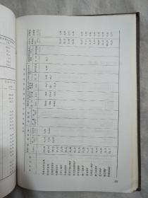 1989中国煤炭工业年鉴（本书扉页盖有《煤炭工业出版社》赠书印章，如图所示，详看）极有收藏价值。