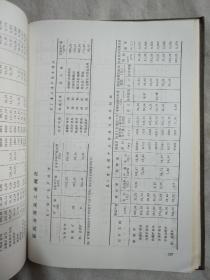1989中国煤炭工业年鉴（本书扉页盖有《煤炭工业出版社》赠书印章，如图所示，详看）极有收藏价值。