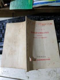 一九五四年基本建设定期统计报表（基本报表）--实施办法、表式及编制说明