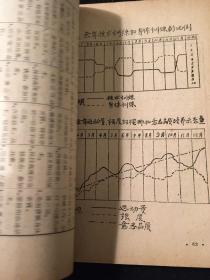 北京体育学院教育工作经验汇编（1958年9月—1959年1月）