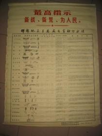 大一开张贴画：《邯郸地区主要病虫防治办法》         特大红字最高指示 ：备战、备荒、为人民109×78厘米