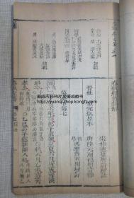 《春秋经传集解左绣》钱塘冯李骅天闲评辑  乾隆甲寅（1794年）秋季崇义书院校刊 存前函一至十五卷八册25.9X15.9