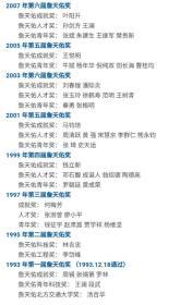 一九九三年首届詹天佑青年科技奖
全网孤本，珍稀佳品，超大尺度奖牌