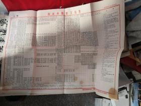 南京市服装加工价格表七十年代三张