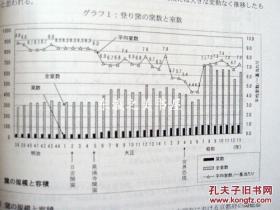 京烧与登窑　传统工艺 立命馆大学 2006年