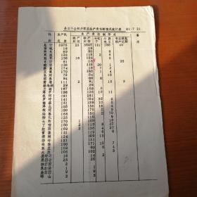 1981年宿迁三干会初步落实生产责任制情况统计表