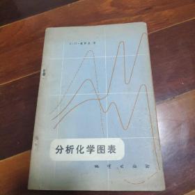 分析化学图表