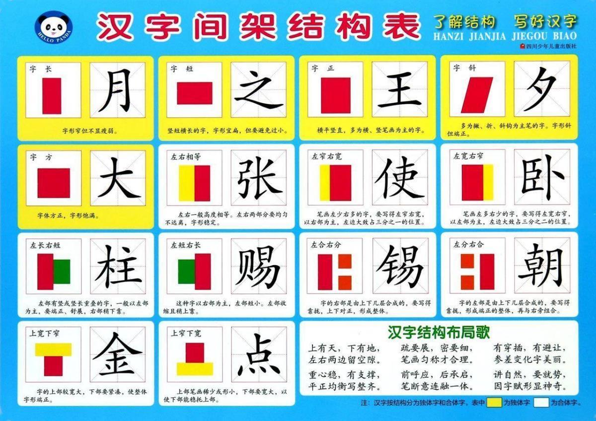 汉字间架结构表