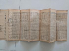 温州著名道一学馆出品中华民国十八年前一百年间阴阳历对照表，总长135X27厘米