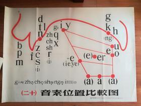 汉语拼音字母发声教学示意图（全套20幅缺10幅）