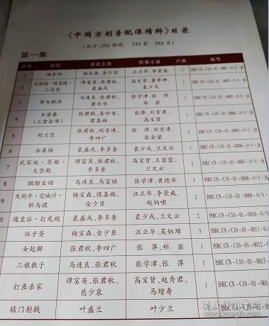 中国京剧音配像精粹目录