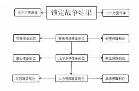 全新孙子兵法演绎