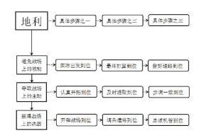 全新孙子兵法演绎