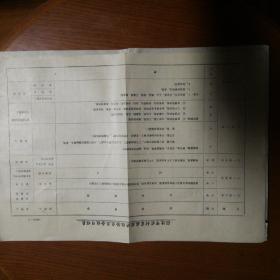 1988年宿迁市农村家庭经济经验交流会议日程表及分组讨论地点